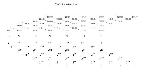 EFlatLydianMinor2No5-interval-analysis