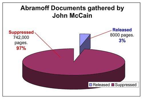 McCain JA doc chart