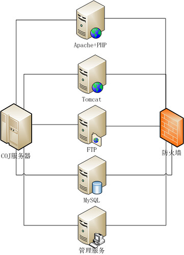服务器软件架构.png