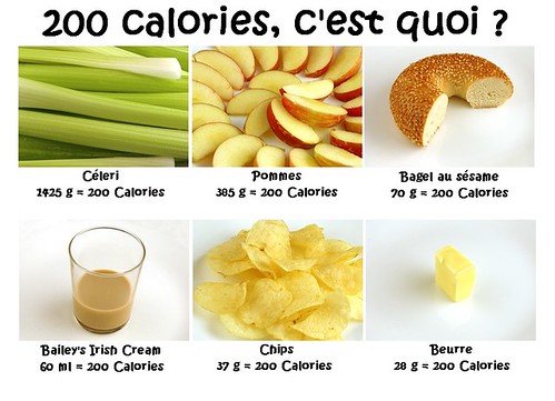 tableau des calories par aliment
