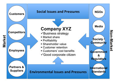 Company stakeholders