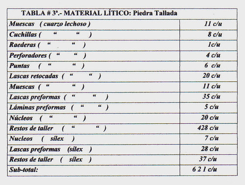 tabla 3a