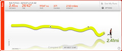 NikePlus Graph 08/13/2007