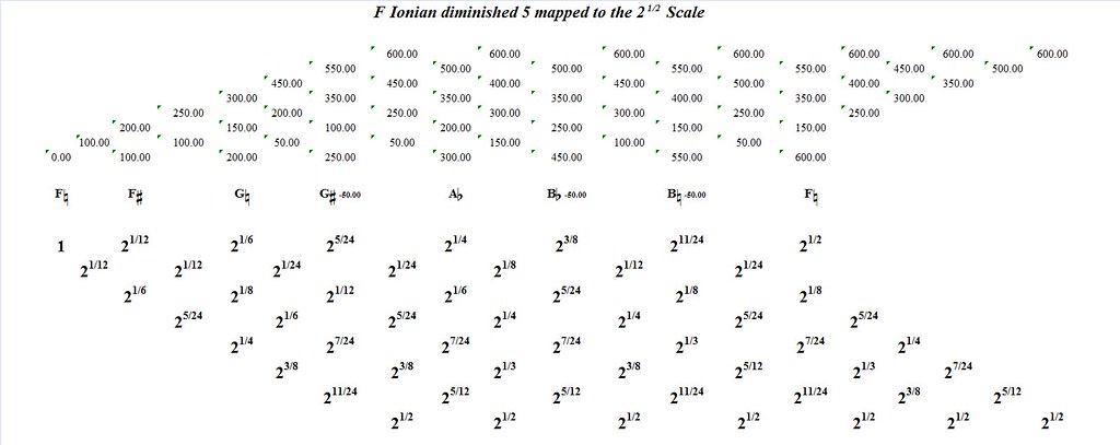 FIonianDiminished5MappedToTheSquareRootOf2-interval-analysis