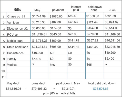 bill chart - June