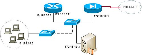 Konfigurasi Jaringan Cisco
