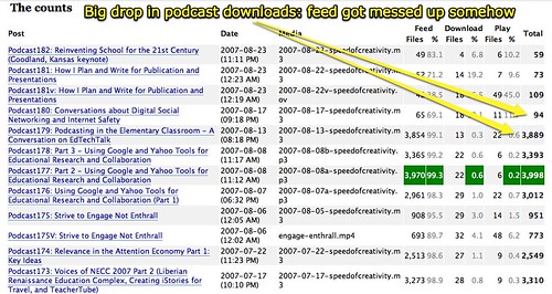 Big drop in podcast downloads