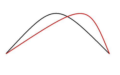 competing_curves