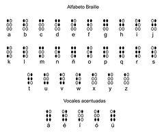 alfabetobraille