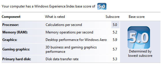 Windows Performance Index score - after upgrade