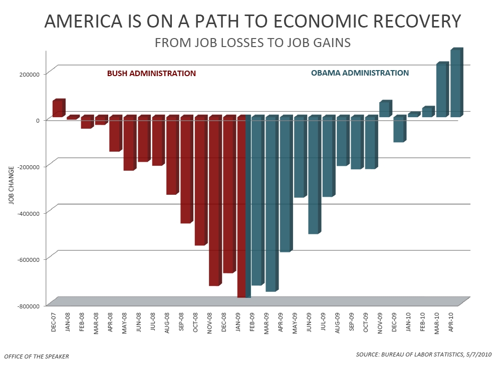 obama-job-chart