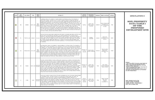Final Site Planning Report - Soil Property Data Table I of Proposed Development Site