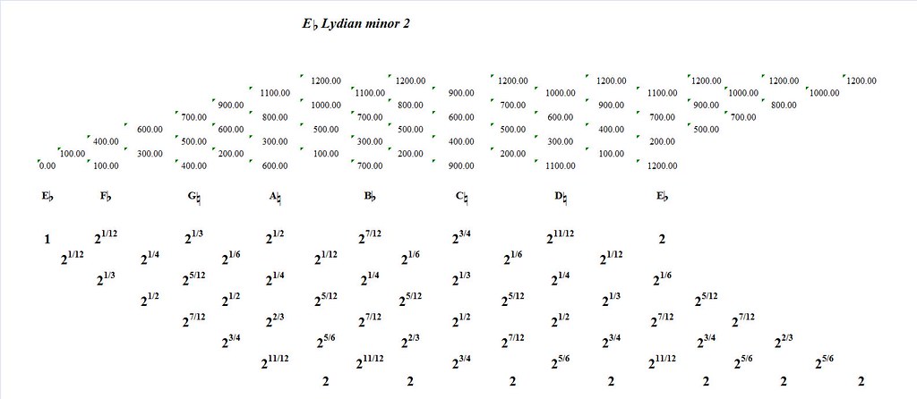 EFlatLydianMinor2-interval-analysis
