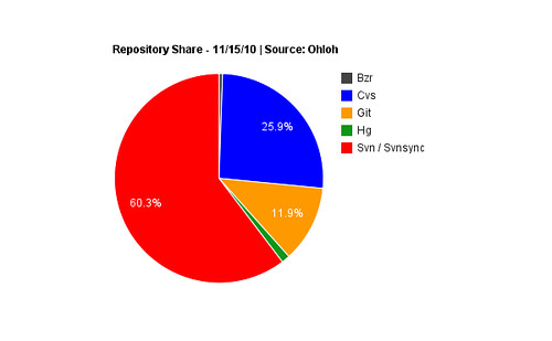 Repository Share
