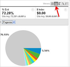 Google Analytics: How to Identify Top Performing Sales Pages By Percentage