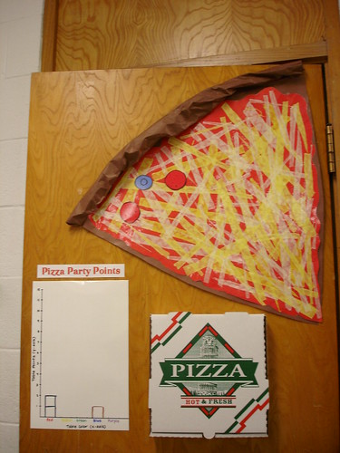 pizza party images. pizza party points