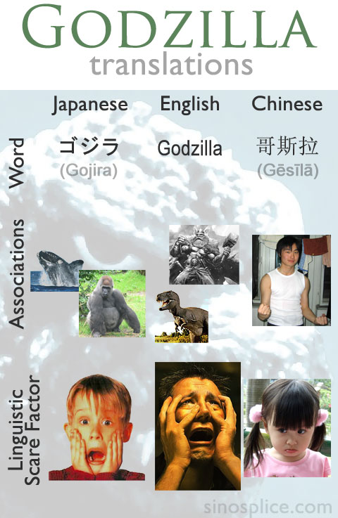 Godzilla Translations