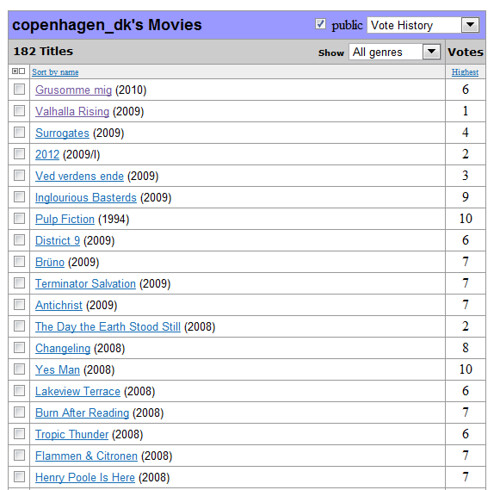 imdb.vote.history.october.2010