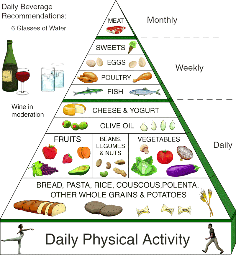 Healthy+food+chart+for+women