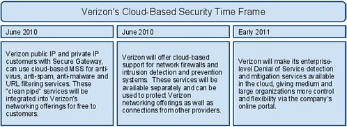 verizon cloud security