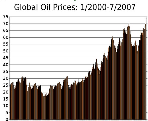 global_oil_prices_1-2000_to_7-2007