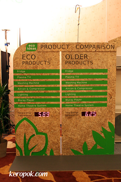 Panasonic Eco Products