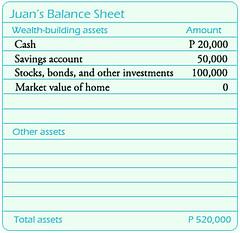 Juan - balance sheet - assets