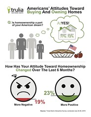 Buy Homes Instead of Renting Can Save Money Trulia.com American Attitudes Toward Buying and Owning Homes
