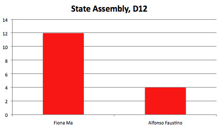 State Assembly, D12