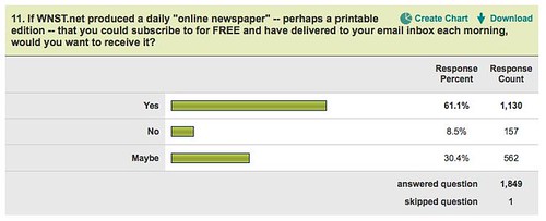 Daily Newspaper question
