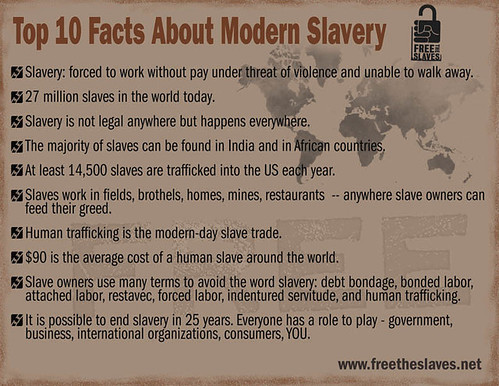 Top 10 Facts About Modern Slavery