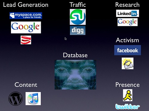 Slide from PAB2007 Marketing Presentation