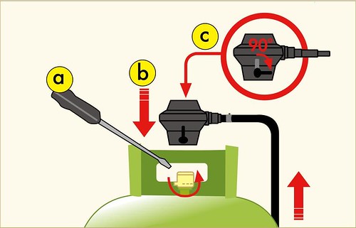 ilustrasi petunjuk pemasangan kompor gas dan tabung gas LPG 3 kg
