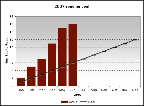 2007 reading goal