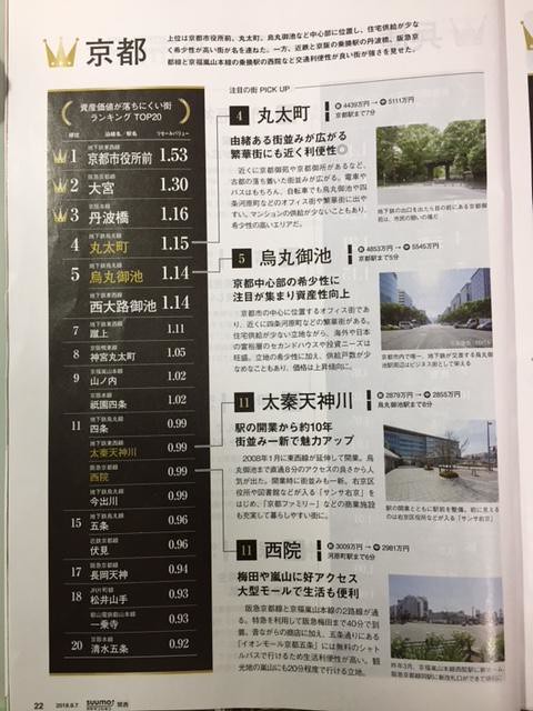 『SUUMO 新築マンション――関西の街...