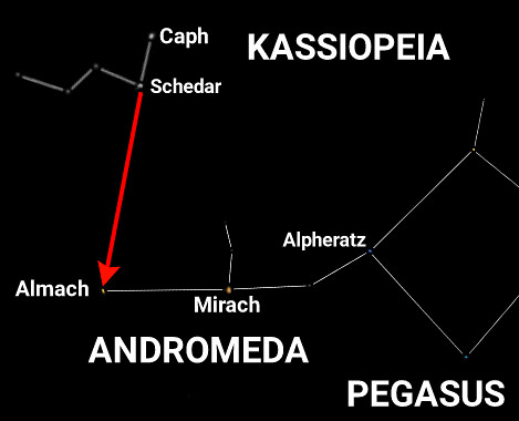 Der Weg zu Andromeda