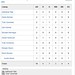 Adult Baseball Box Score 8.14 (1.3)