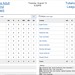 Adult Baseball Box Score 8.9 (2.1)