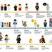 LEGOminifigure40_infographic-page-001