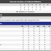 Adult Baseball Box Score 7.30 (2.1)