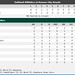 Adult Baseball Box Score 8.2 (1.1)