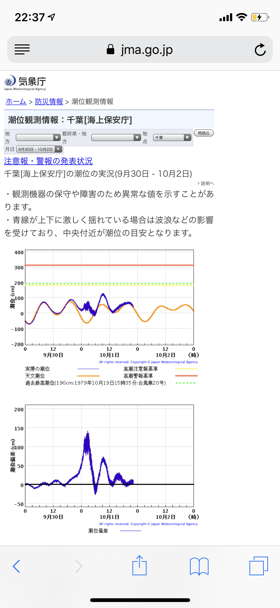 昨日の台風による東京湾の影響を調べてみま...