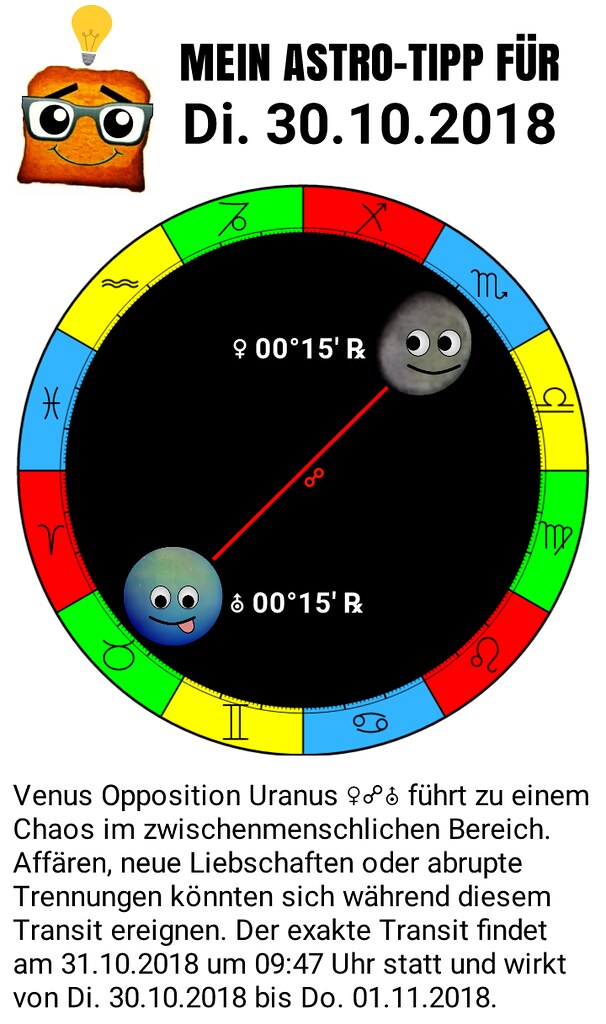 Venus Opposition Uranus