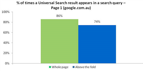 Universal search result