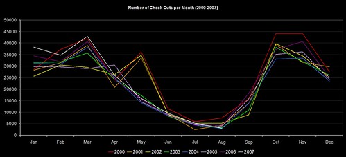 CKOs per Month (2000-2007)