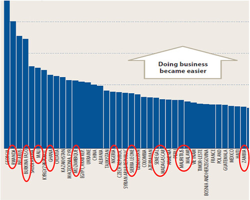 Long-haul Business Class Comparison Chart