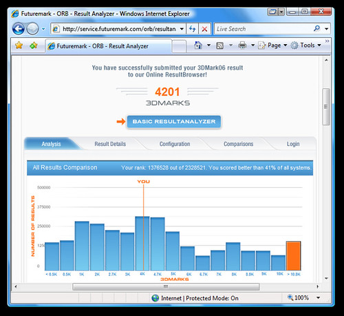 Futuremark - ORB - Result Analyzer - Windows Internet Explorer