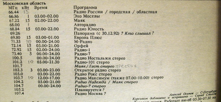 Маяк какая частота. Маяк радиостанция частота. Частоты радиостанций Москвы fm список радиостанций. Радио Маяк частота вещания. Радиостанция Маяк частота вещания.