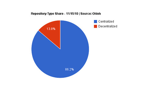 Repository Type Share
