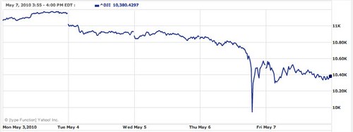 Dow-chart